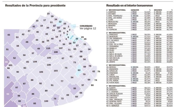 Elecciones 2023.- El mapa del interior bonaerense, donde la oposición fue arrasadora: cómo se votó, municipio por municipio